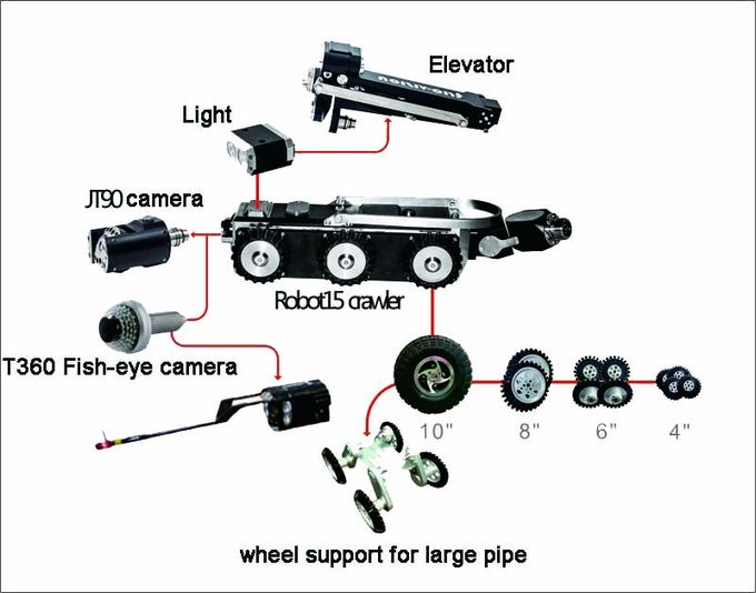 Камера для осмотра основной трубы высокого разрешения TVS-15, роботизированное оборудование для осмотра канализационных труб CCTV